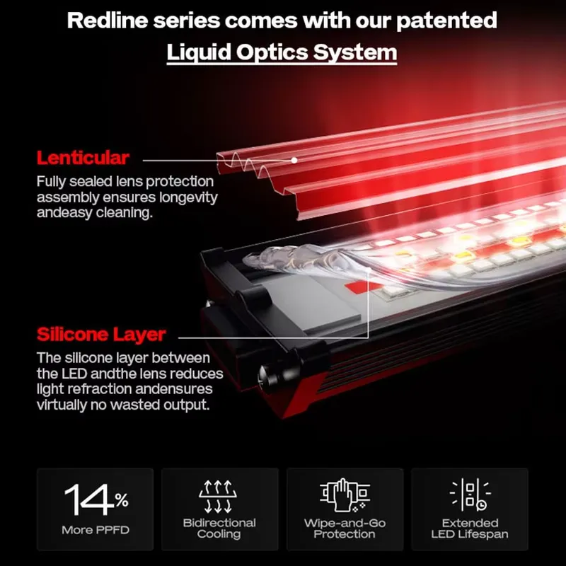 Luz LED Regulable para Cultivo - Vertical Planter reseña y precio