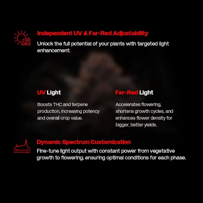 Luz LED Regulable para Cultivo - Vertical Planter reseña y precio